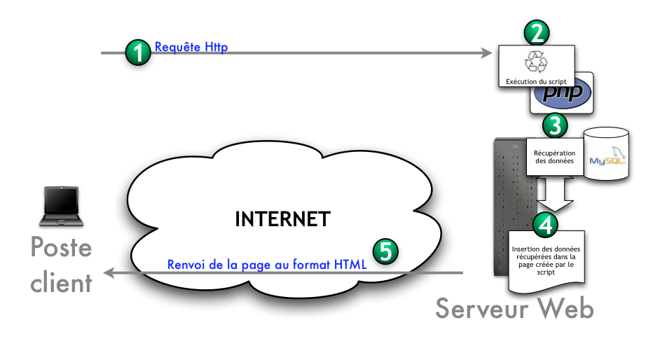 Comment ?  netpresence.fr