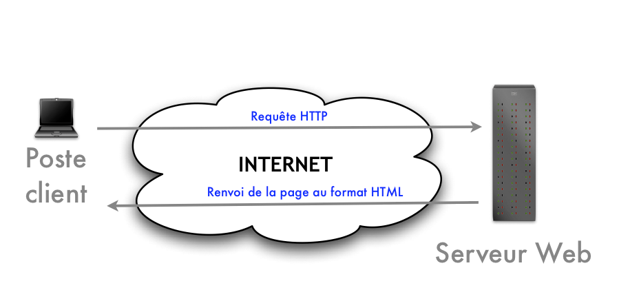 Comment ?  netpresence.fr